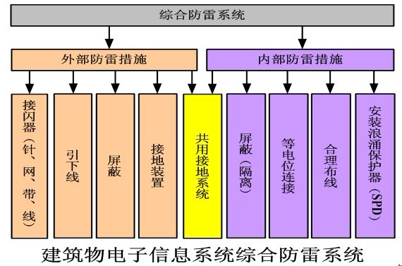 陜西偉信防雷