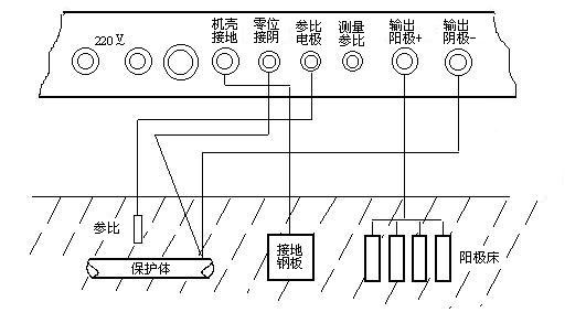 管道陰極保護系統(tǒng)