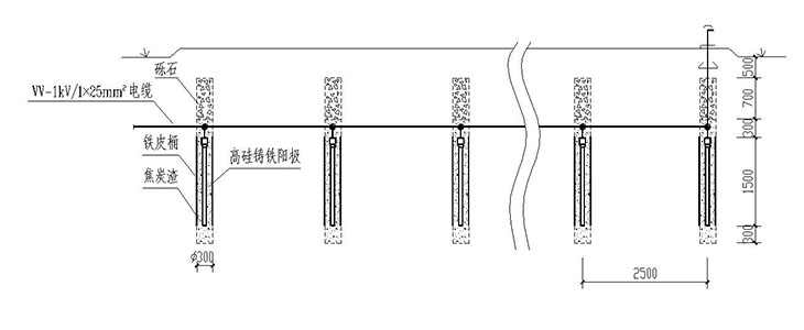 陜西陰極保護