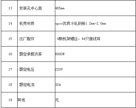 機(jī)架式電源防雷箱產(chǎn)品參數(shù)2