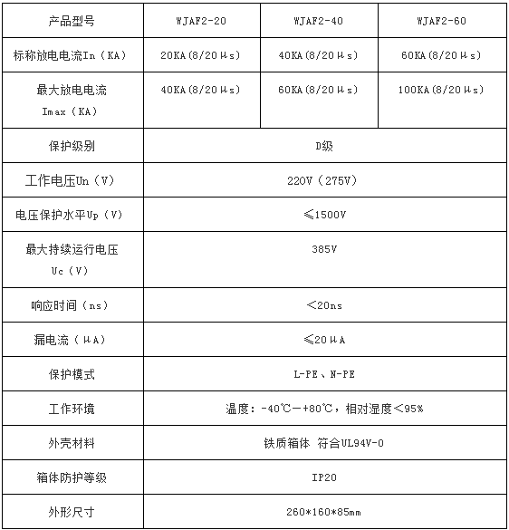 電源三級(jí)防雷箱WJAF2-40技術(shù)參數(shù)