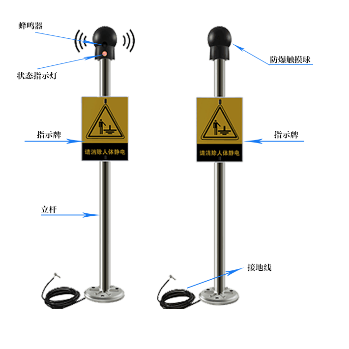 防爆人體靜電釋放報警器產(chǎn)品組成