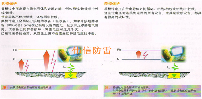 ABB防雷器OVR T1 3N-25-255產(chǎn)品試驗(yàn)