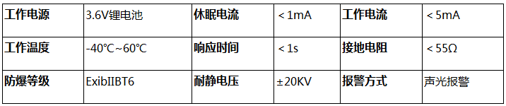 防爆人體靜電釋放報警器參數(shù)2