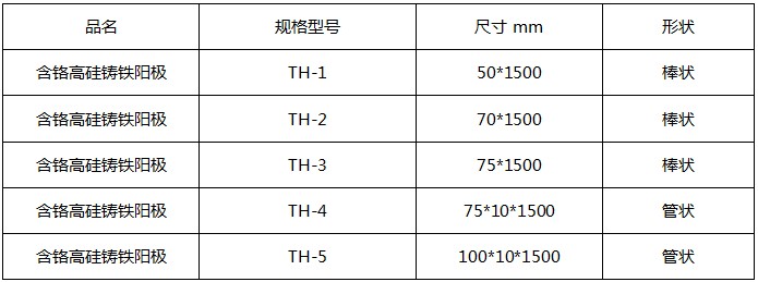 高硅鑄鐵陽極規(guī)格型號