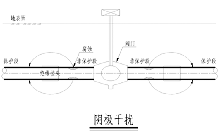 鎂合金接地體安裝示意圖