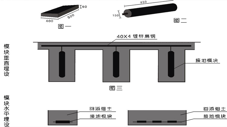 圓柱形接地模塊安裝示意圖1