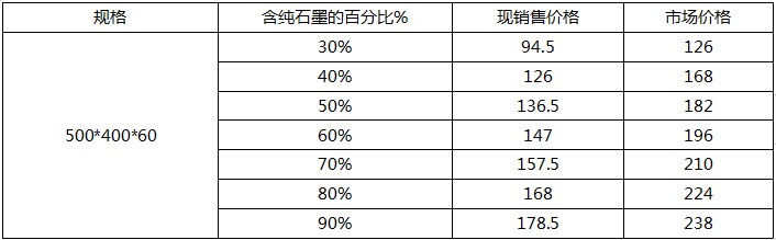 高純石墨接地模塊價格表