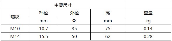 單孔接地點(diǎn)規(guī)格參數(shù)