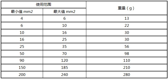 開(kāi)尾螺栓產(chǎn)品規(guī)格參數(shù)表