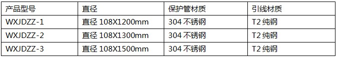 接地引出裝置型號參數(shù)表