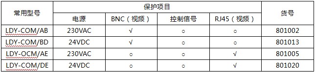 雷爾盾二合一綜合防雷器規(guī)格型號(hào)