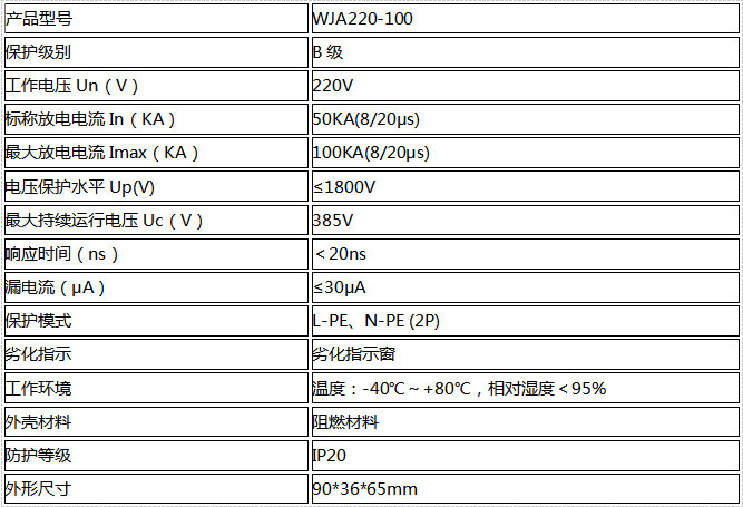 單相模塊式電源防雷器100KA(一級)技術(shù)參數(shù)