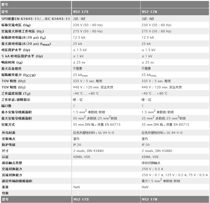 模塊式電涌保護器(二級)規(guī)格參數(shù)