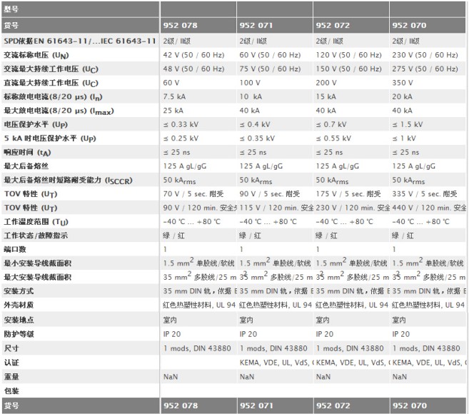 可插拔式電涌保護(hù)器(單極) 技術(shù)參數(shù)