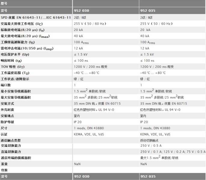 N-PE電涌保護器技術參數(shù)