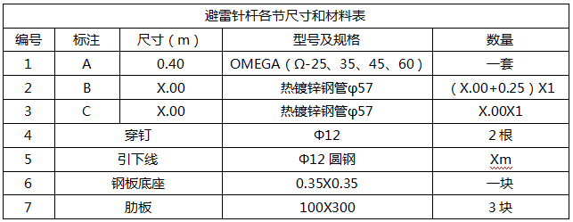 OMEGA提前放電避雷針技術(shù)參數(shù)