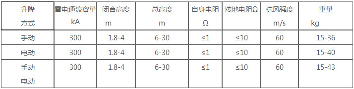 電動升降式避雷針技術參數(shù)