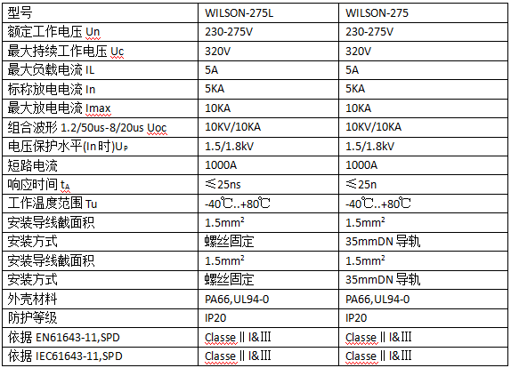 戶外LED路燈防雷器技術(shù)參數(shù)