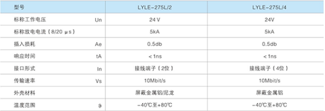 LYLE-275L信號(hào)防雷器(485系列）技術(shù)參數(shù)