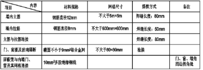 法拉第籠施工材料規(guī)格及要求