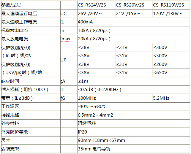 控制線路信號(hào)防雷器CS-RS06V/S技術(shù)參數(shù)