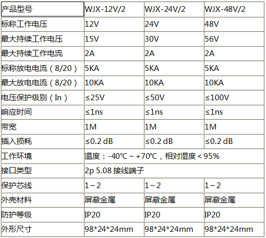 控制線路信號防雷器WJX-12V2技術參數(shù)