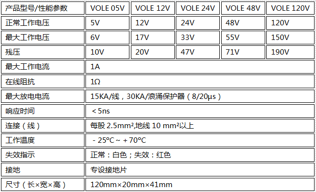 控制線路信號(hào)防雷器VOLE 05V-120V技術(shù)參數(shù)