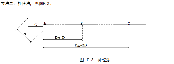 高速公路防雷檢測(cè)補(bǔ)償法示意圖