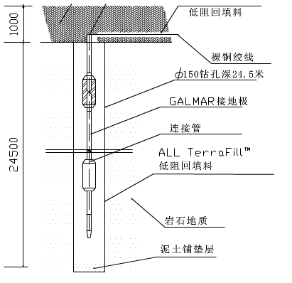 深井接地施工示意圖1